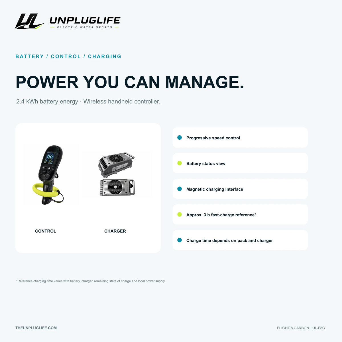 UNPLUGLIFE FLIGHT 8 CARBON eFoil