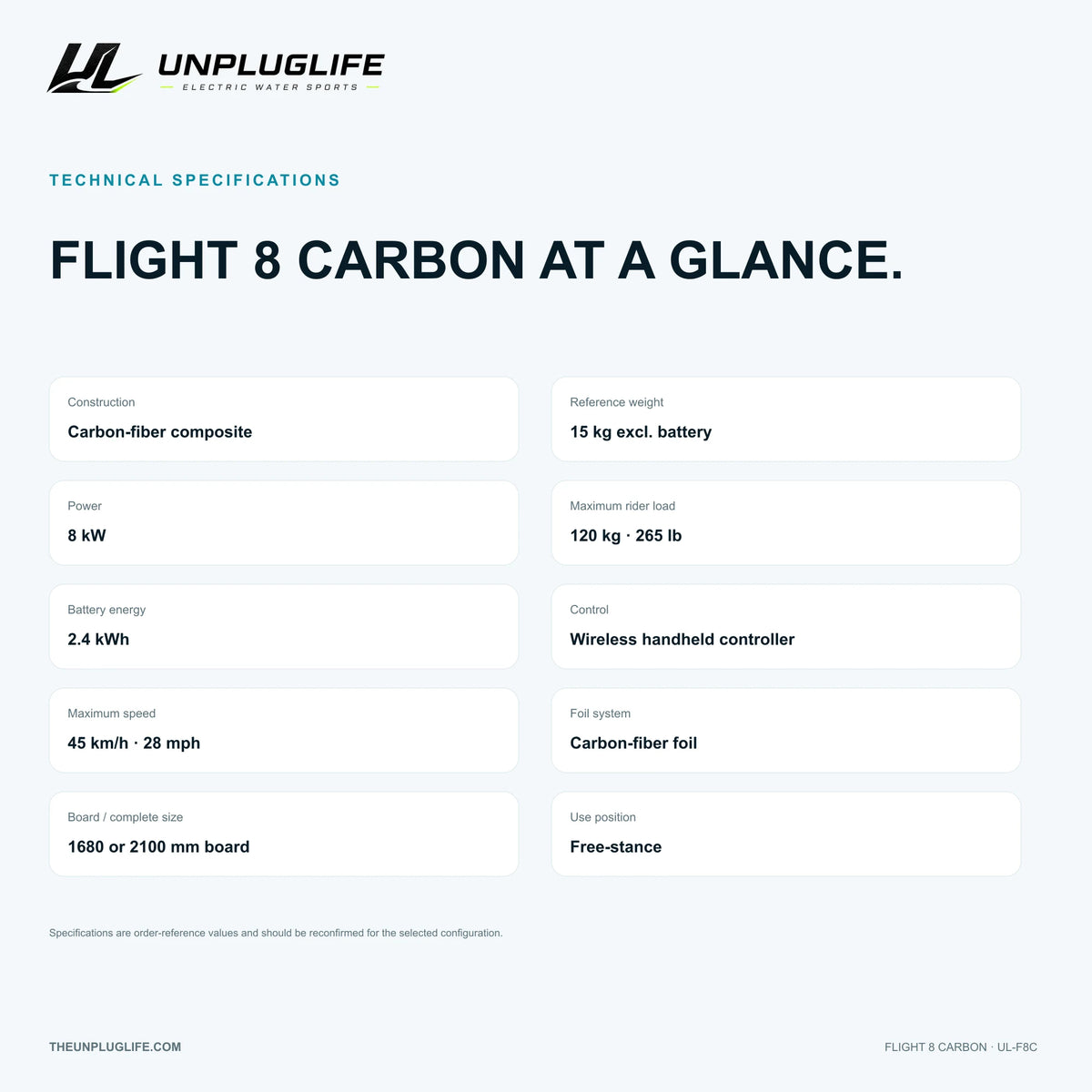 UNPLUGLIFE FLIGHT 8 CARBON eFoil