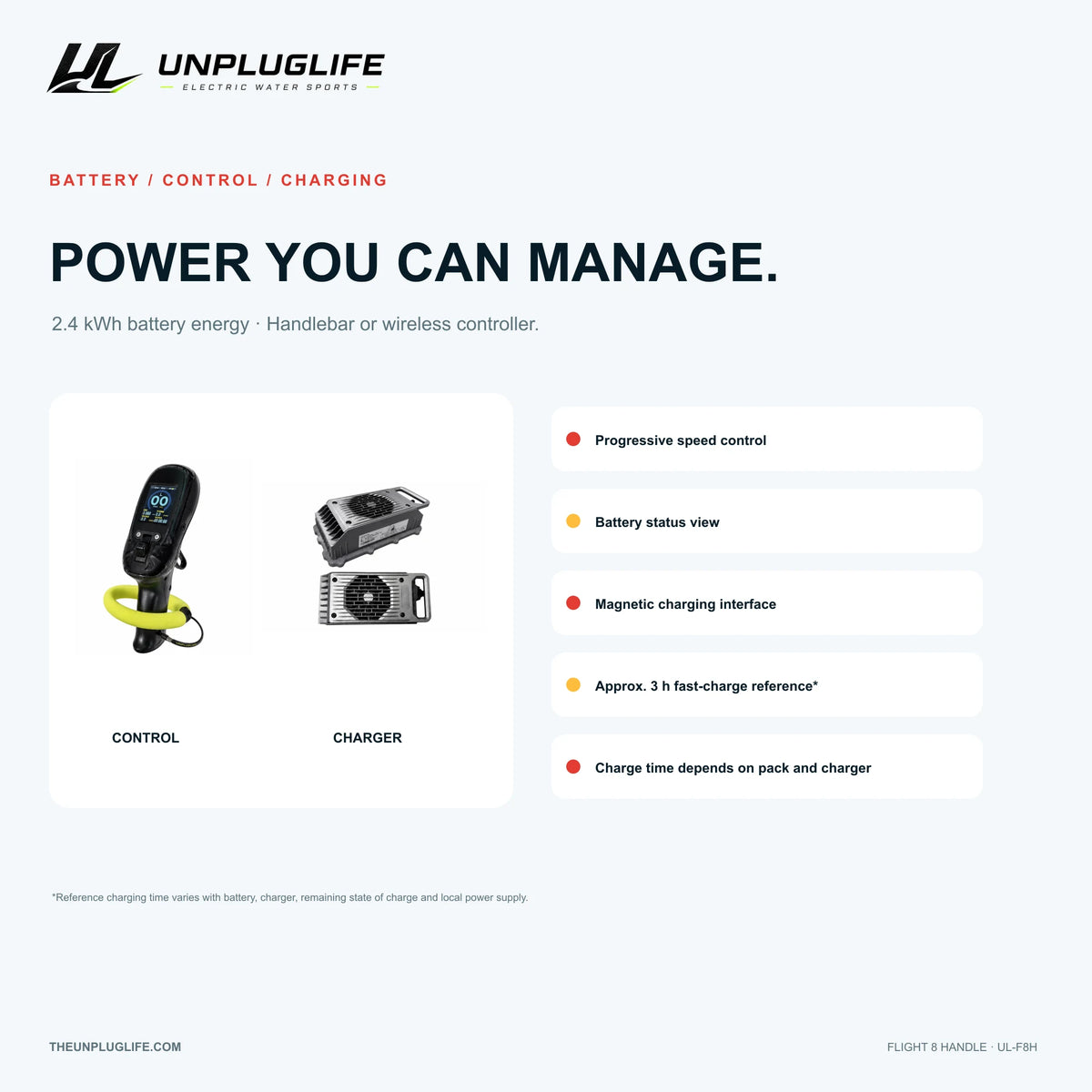UNPLUGLIFE FLIGHT 8 HANDLE eFoil