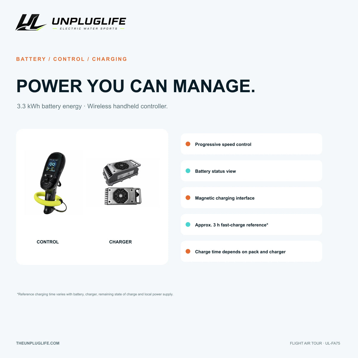 UNPLUGLIFE FLIGHT AIR TOUR Inflatable eFoil