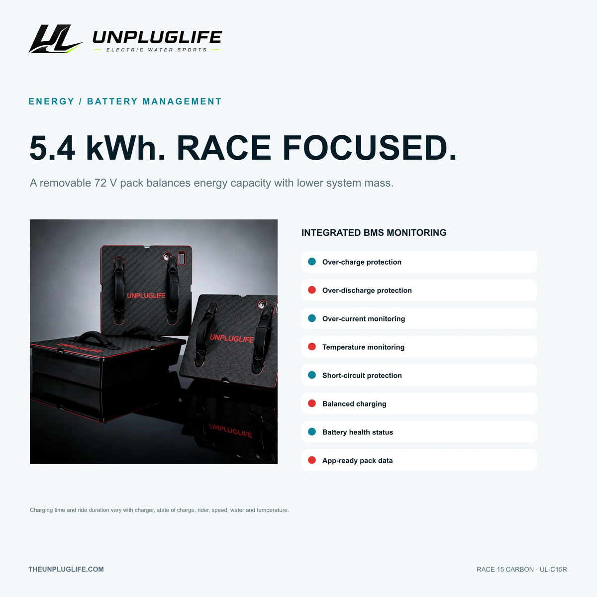 UNPLUGLIFE RACE 15 CARBON Electric Surfboard