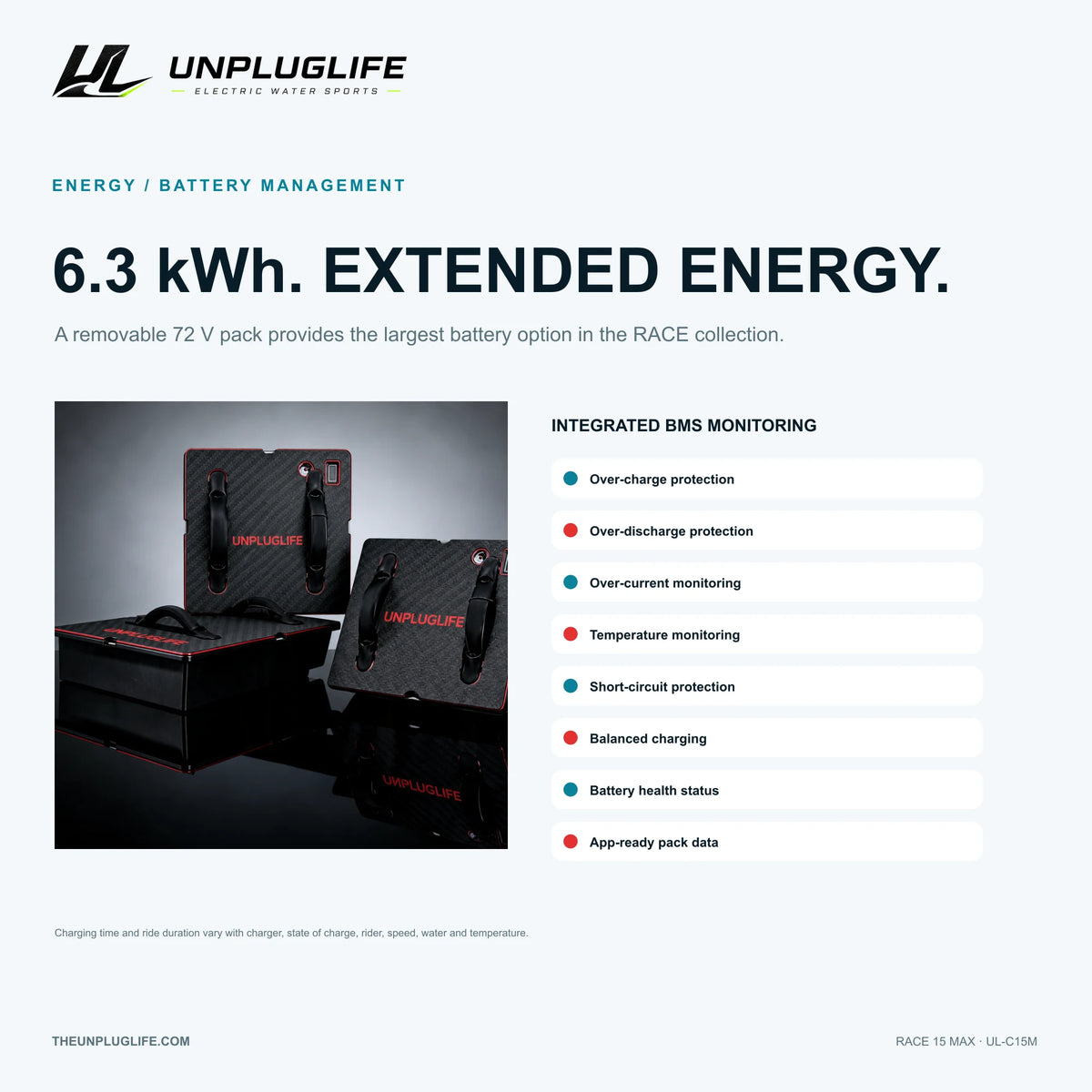 UNPLUGLIFE RACE 15 MAX Electric Surfboard
