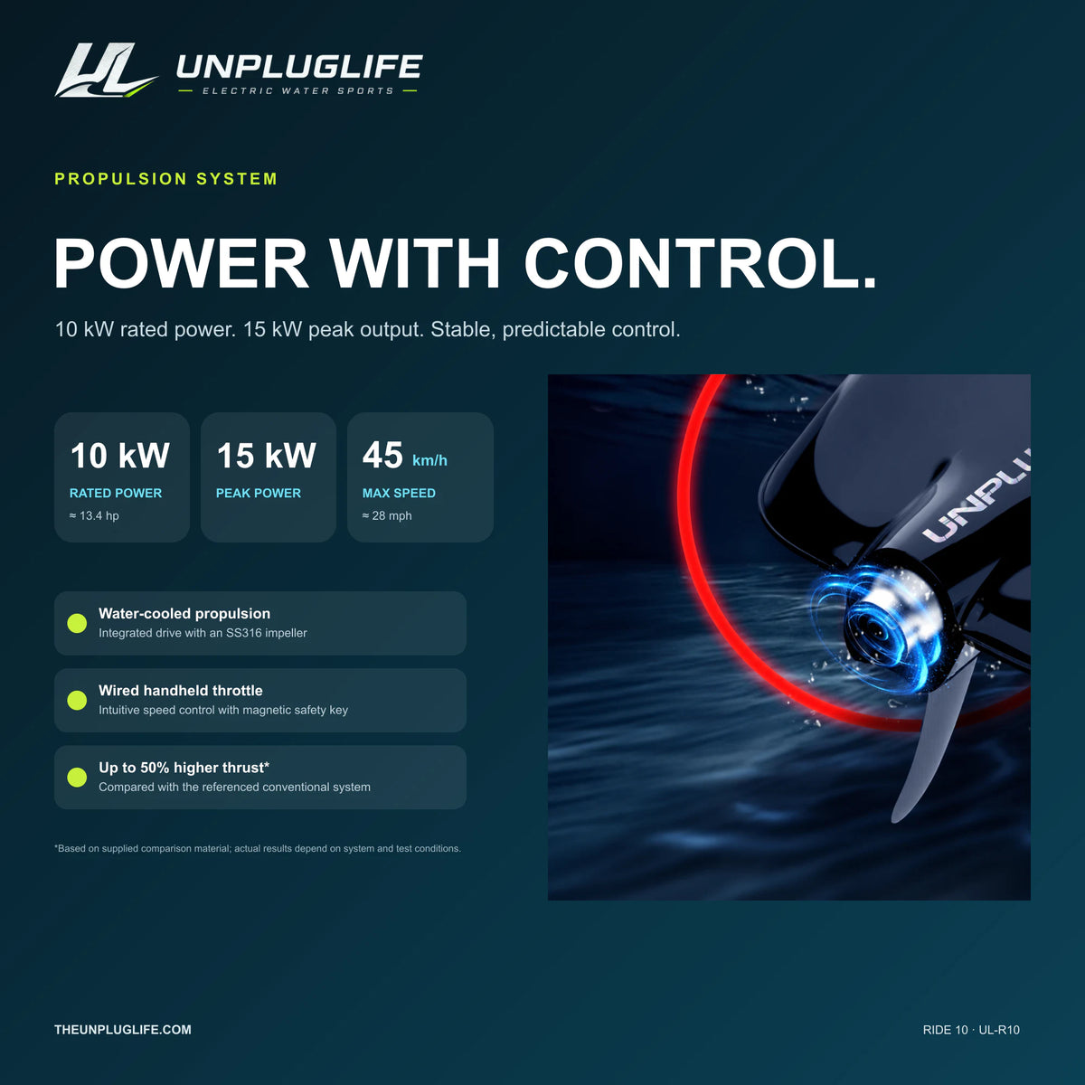 UNPLUGLIFE RIDE 10 Electric Surfboard