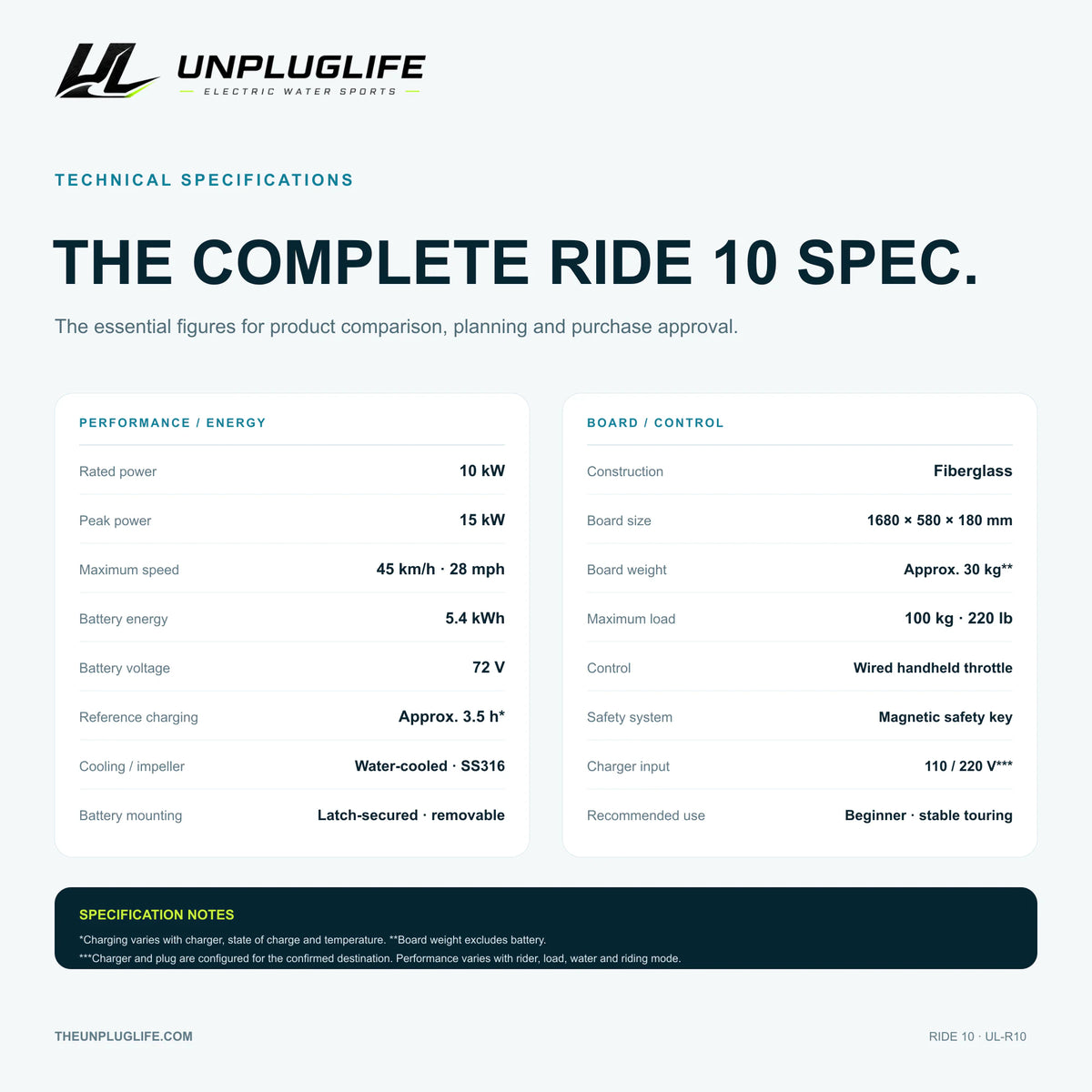 UNPLUGLIFE RIDE 10 Electric Surfboard