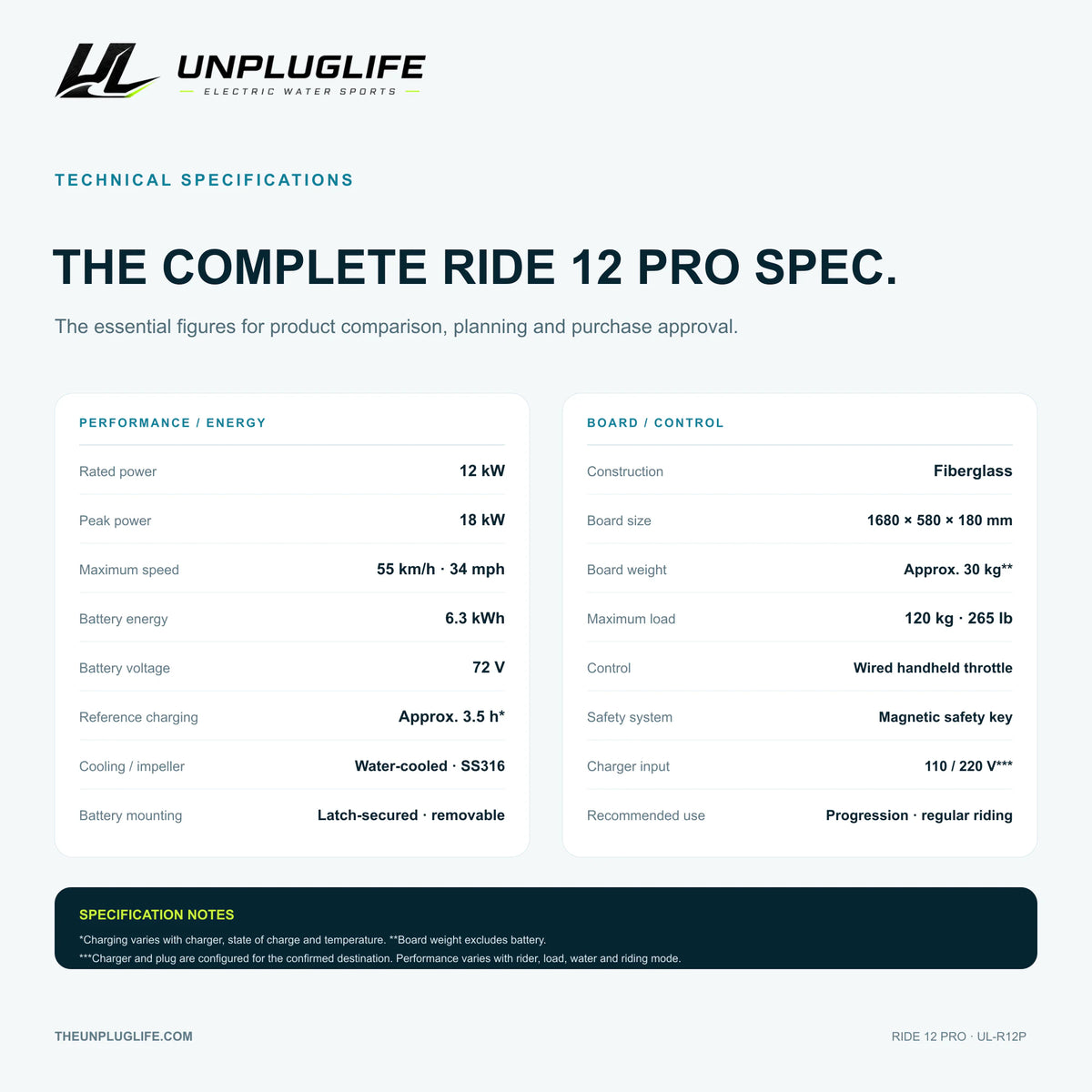 UNPLUGLIFE RIDE 12 PRO Electric Surfboard