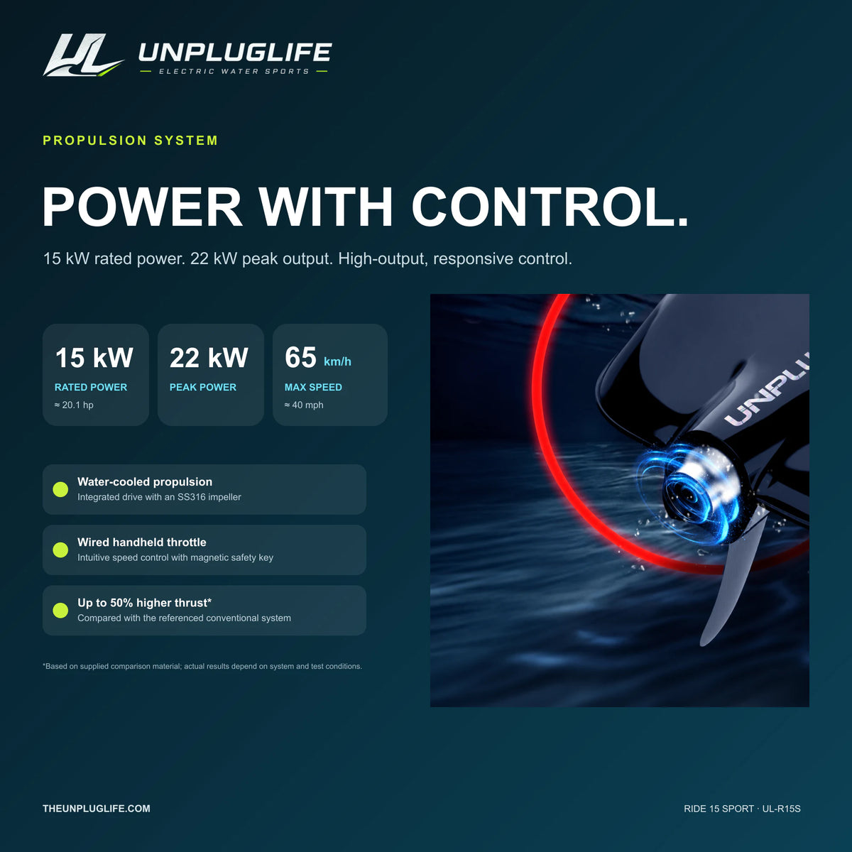 UNPLUGLIFE RIDE 15 SPORT Electric Surfboard