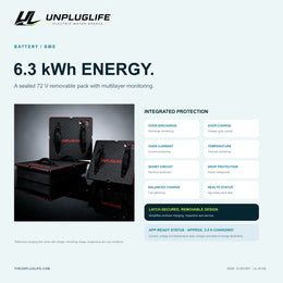 UNPLUGLIFE RIDE 15 SPORT Electric Surfboard