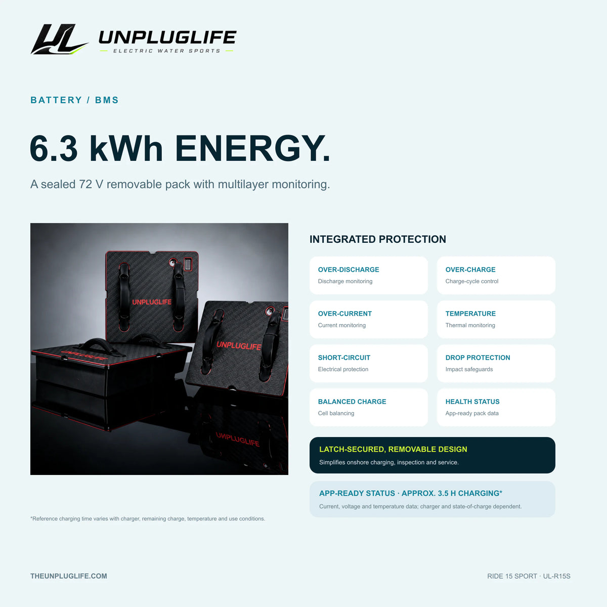 UNPLUGLIFE RIDE 15 SPORT Electric Surfboard