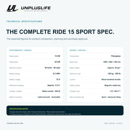 UNPLUGLIFE RIDE 15 SPORT Electric Surfboard