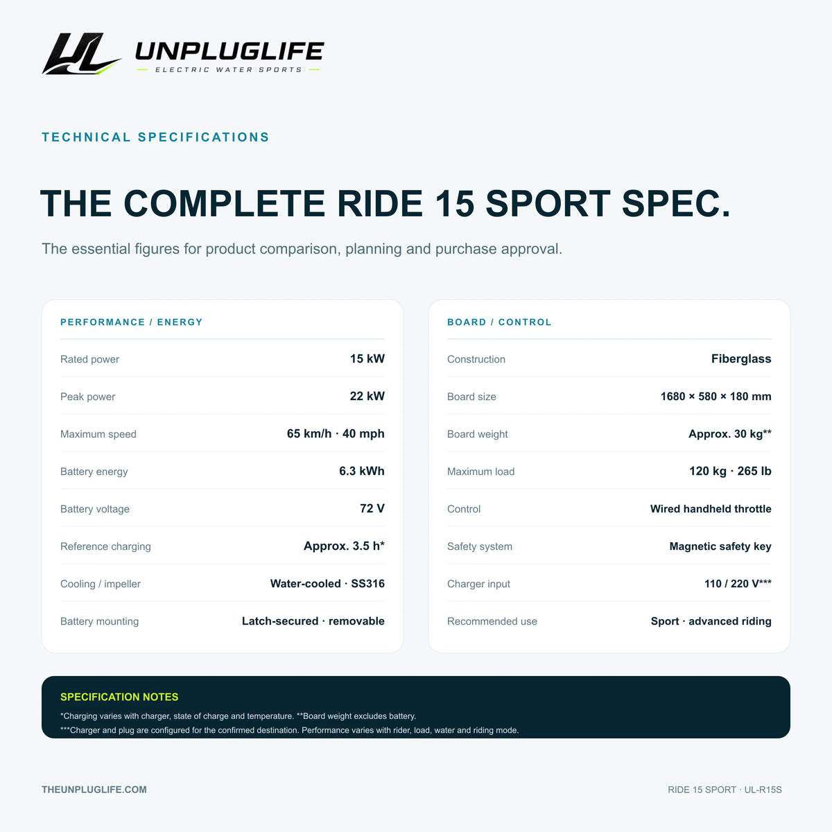UNPLUGLIFE RIDE 15 SPORT Electric Surfboard
